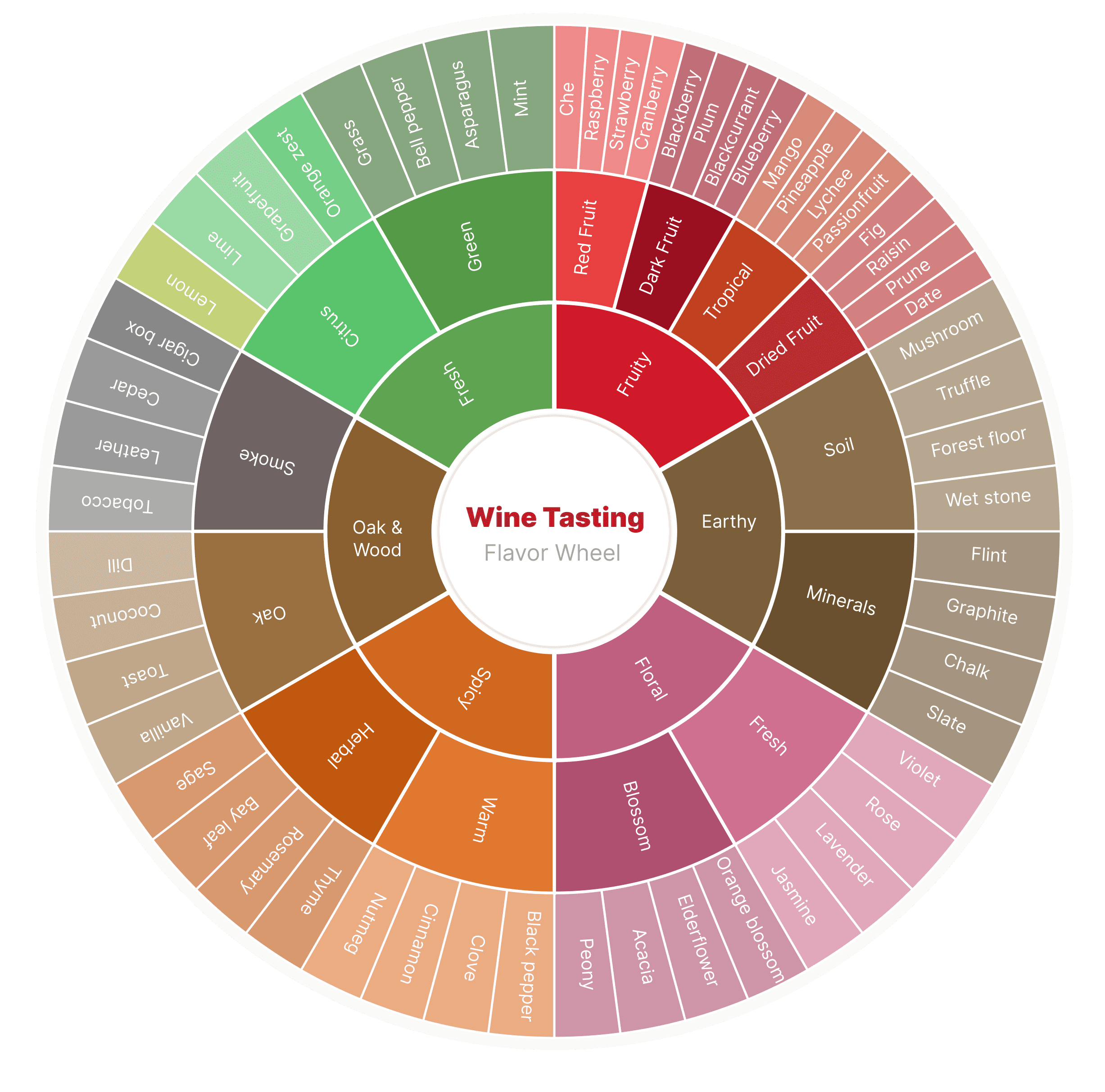ShareVino Commitment Section