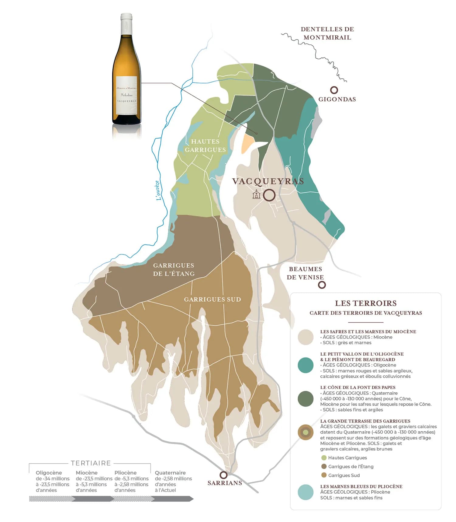 wineSpec