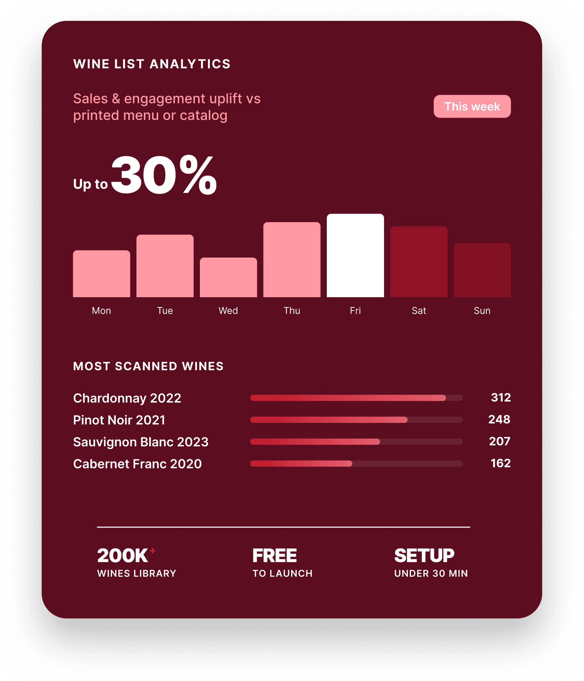 ShareVino Platform Features Diagram