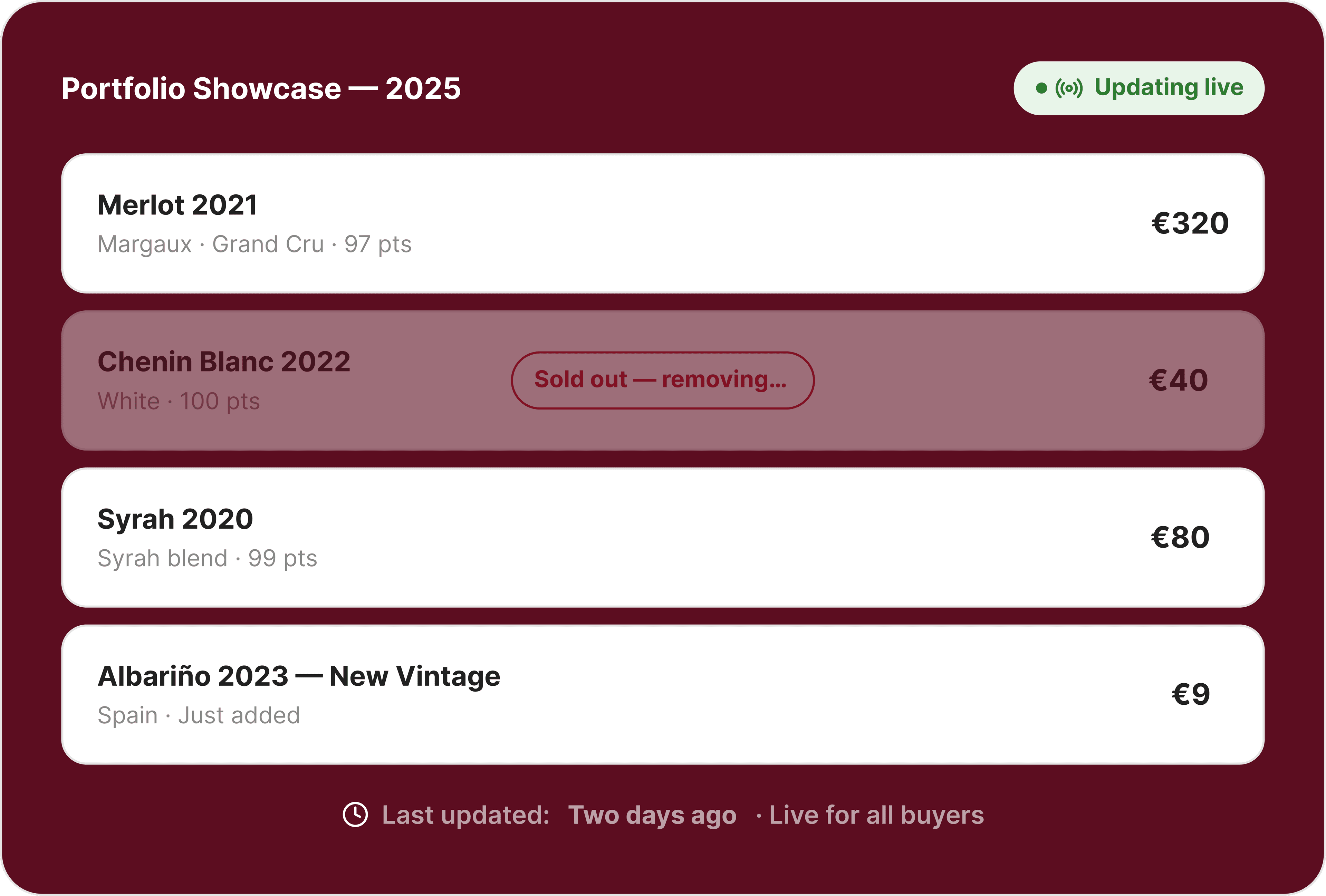 ShareVino Importers and Distributors Always Current