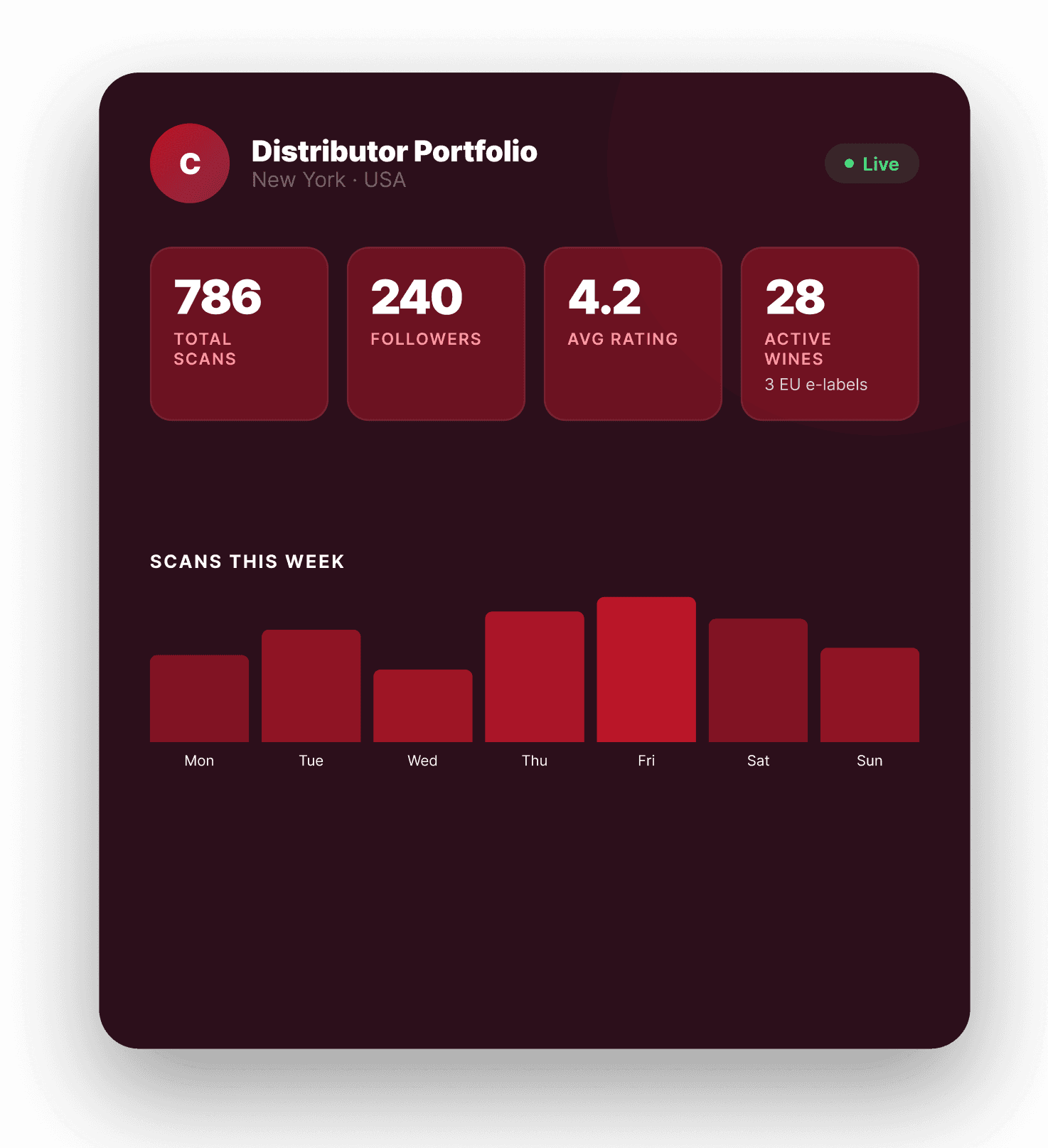 ShareVino Importers and Distributors Buyer Intelligence