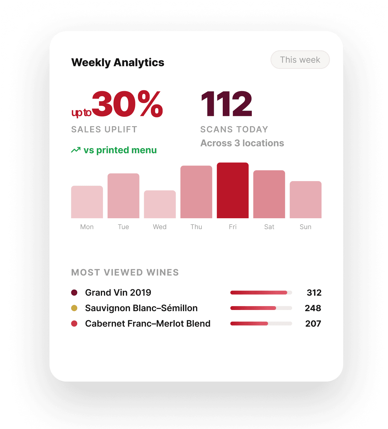 ShareVino Restaurants and Wine Bars Wine Intelligence